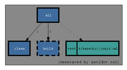 [showcase graph]