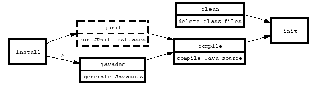 [description graph]