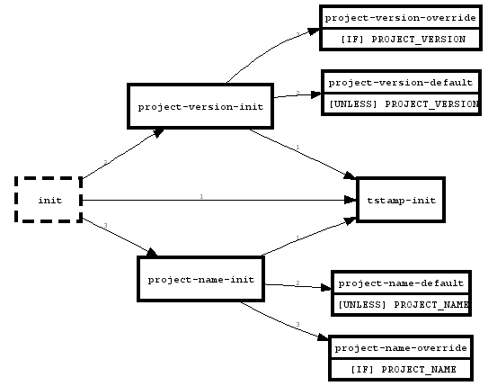 [if/unless graph]