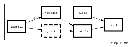 [simple graph]