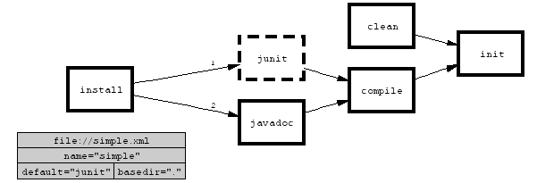 [project graph]