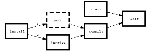 [simple graph]